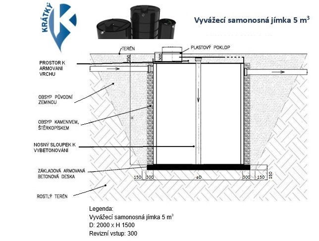 web jimka. sam 5m3